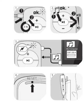 OK OAP 1004 - INTENDED USE - 2