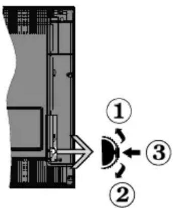 OK ODL 65650UTIB - Commutateur de commande et fonctionnement de la TV - 1
