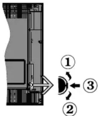 OK ODL 65650UTIB - Interruttore &amp; Funzionamento Contollo TV - 1