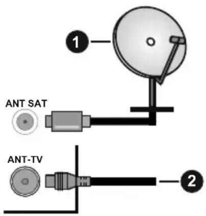 OK ODL 65650UTIB - Rückseite TV-Gerät - 1