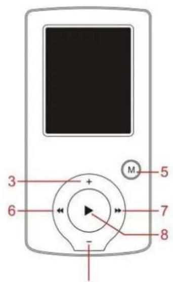 OK OAP 30408 - Buttons &amp; Controls - 2
