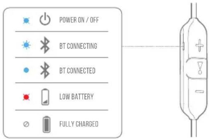 JBL Endurance Run BT - LED BEHAVIORS - 2