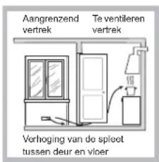 HOTPOINT-ARISTON PCN 752 TEXHA - Plaatsing - 3
