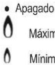 HOTPOINT-ARISTON PCN 752 TEXHA - Quemadores a gas - 1