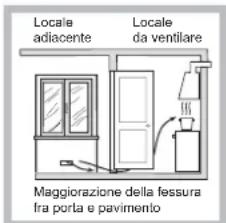 HOTPOINT-ARISTON PCN 752 TEXHA - Posizionamento - 3