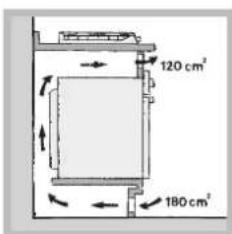HOTPOINT-ARISTON PCN 752 TEXHA - Aération - 4