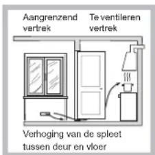 HOTPOINT-ARISTON DD 752 WHA(ICE) - Plaatsing - 3