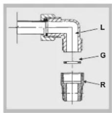 HOTPOINT-ARISTON FTGHG 751 DHA(BK) - Raccordement gaz - 1