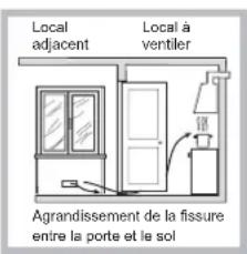 HOTPOINT-ARISTON DD 642 HA(WH) - Positionnement - 3