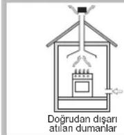 HOTPOINT-ARISTON DD 642 HA(WH) - Yerlestime - 1