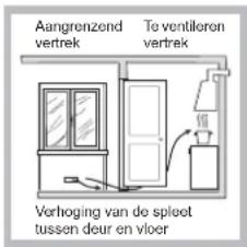 HOTPOINT-ARISTON DD 642 HA(WH) - Plaatsing - 3
