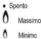 HOTPOINT-ARISTON DD 642 HA(WH) - Bruciatori gas - 1