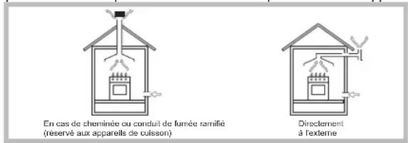 HOTPOINT-ARISTON DD 642 HA(WH) - Positionnement - 1