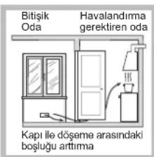 HOTPOINT-ARISTON DD 642 HA(WH) - Yerlestime - 4