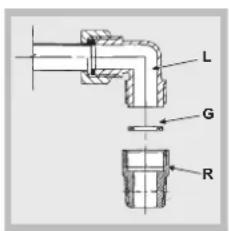 HOTPOINT-ARISTON DD 642 HA(WH) - Anschluss an die Gasleitung - 1
