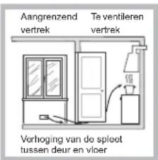 HOTPOINT-ARISTON PKL 752 TIXHA - Plaatsing - 3