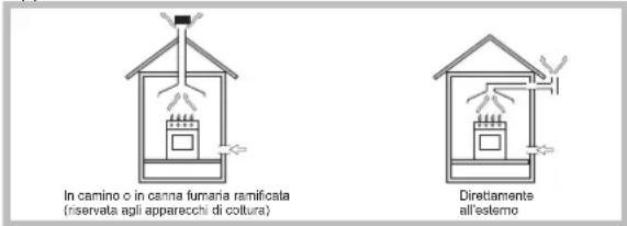 HOTPOINT-ARISTON PKL 752 TIXHA - Posizionamento - 1
