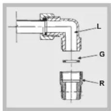 HOTPOINT-ARISTON PKL 752 TIXHA - Anschluss an die Gasleitung - 1