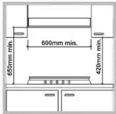 HOTPOINT-ARISTON PKL 752 TIXHA - Einbau - 1
