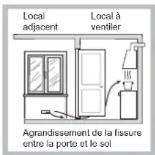 HOTPOINT-ARISTON PKL 752 TIXHA - Positionnement - 3