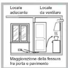 HOTPOINT-ARISTON PKL 752 TIXHA - Posizionamento - 3