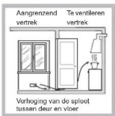 HOTPOINT-ARISTON PKL 741 TD2IXHA - Plaatsing - 3