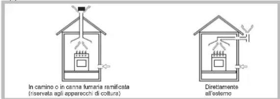 HOTPOINT-ARISTON PKL 741 TD2IXHA - Posizionamento - 1