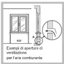 HOTPOINT-ARISTON FTGHL 751 DIXHA - Posizionamento - 2