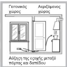 HOTPOINT-ARISTON FTGHL 751 DIXHA - Τοποθέτηση - 3