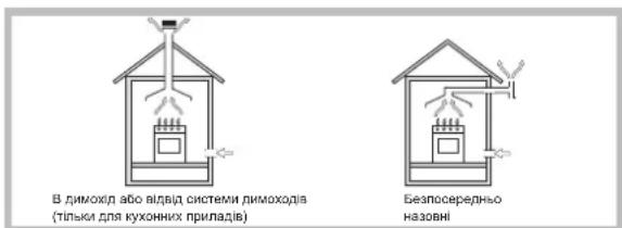 HOTPOINT-ARISTON TQG 641 HA(ICE) - Встановлення - 1
