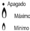 HOTPOINT-ARISTON TQG 641 HA(ICE) - Quemadores a gas - 1