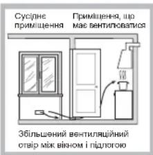HOTPOINT-ARISTON TQG 641 HA(ICE) - Встановлення - 3