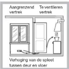 HOTPOINT-ARISTON TQG 641 HA(ICE) - Plaatsing - 3