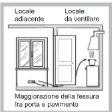 HOTPOINT-ARISTON TQG 641 HA(ICE) - Posizionamento - 3