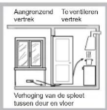 HOTPOINT-ARISTON FTGHG 751DHA(BK)LPG - Plaatsing - 3
