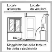 HOTPOINT-ARISTON FTGHG 751DHA(BK)LPG - Posizionamento - 3