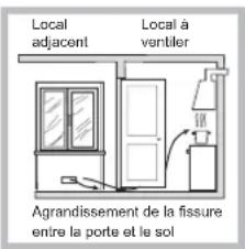 HOTPOINT-ARISTON FTGHG 751DHA(BK)LPG - Positionnement - 3