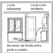 HOTPOINT-ARISTON FTGHG 751DHA(BK)LPG - Posicionamento - 3