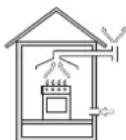 HOTPOINT-ARISTON FTGHG 751DHA(BK)LPG - Aufstellung - 2