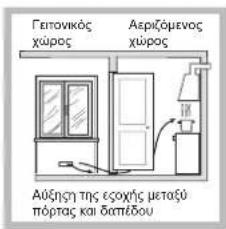 HOTPOINT-ARISTON FTGHL 641 DEXHA - ToTOnTeTnO - 3