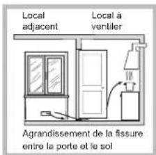 HOTPOINT-ARISTON FTGHL 641 DEXHA - Positionnement - 3