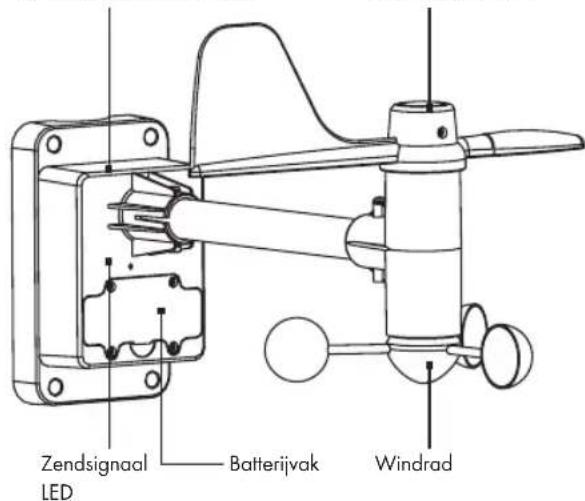AURIOL IAN 100521 - Windmeter: - 1