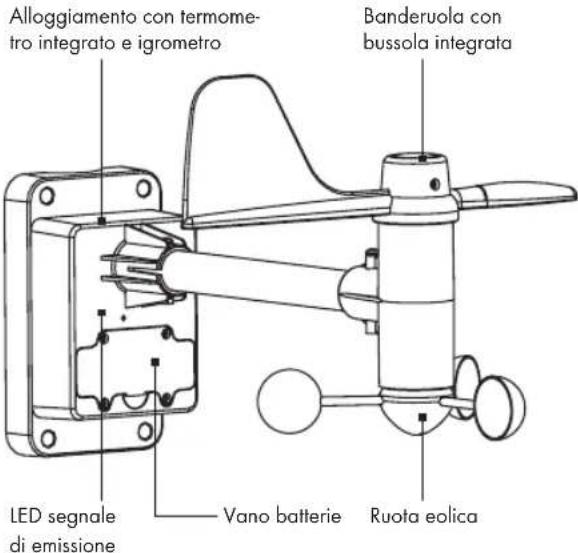 AURIOL IAN 100521 - Anemometro: - 1