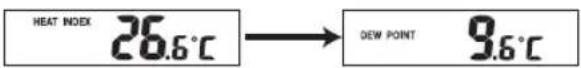 AURIOL IAN 100521 - Visualizzazione Heat Index e Dew Point - 1