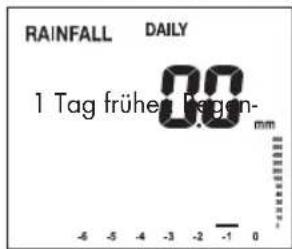 AURIOL IAN 100521 - Diagramm: - 3