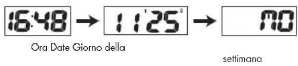 AURIOL IAN 100521 - Ora e data - 1