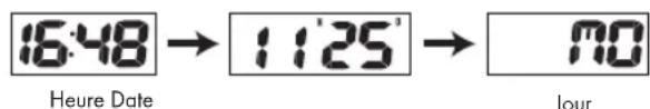 AURIOL IAN 100521 - Date et heures - 1