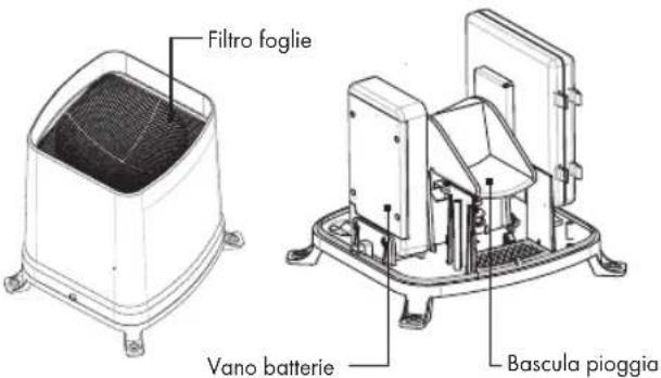 AURIOL IAN 100521 - Anemometro: - 2