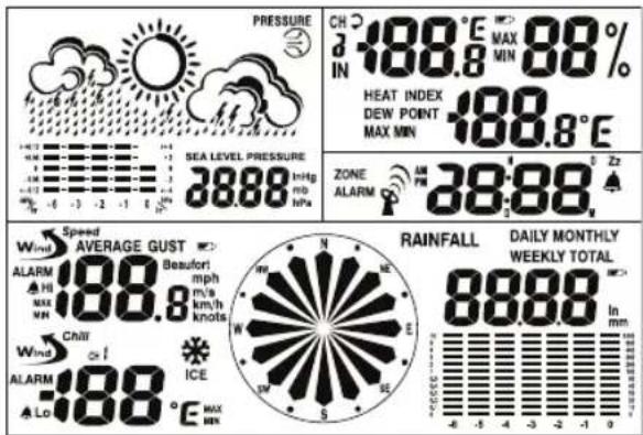 AURIOL IAN 100521 - Stazione meteo: - 1