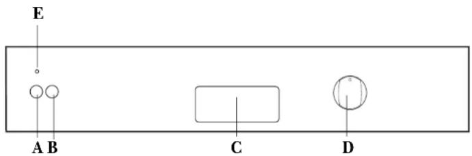 GE GSH5430ZZW - Descripción de los mandos - 1